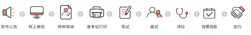 農業銀行招聘流程