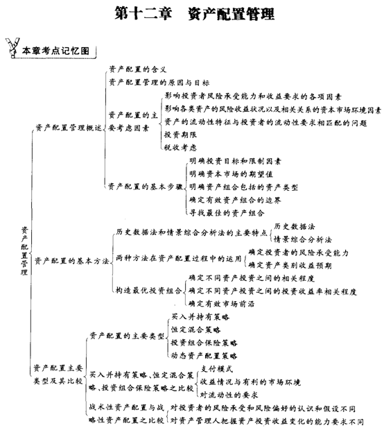 2012���CȯͶ�Y�����ʮ�����Y�a���ù���