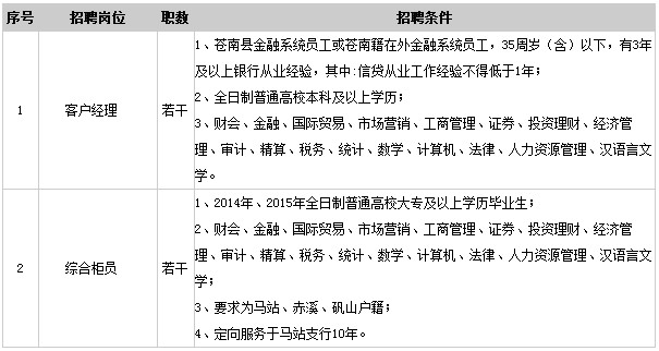 ��λ����Ҫ��