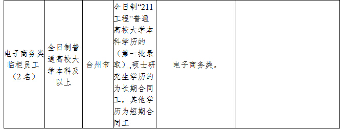 ��Ƹ��λ��Ҫ��