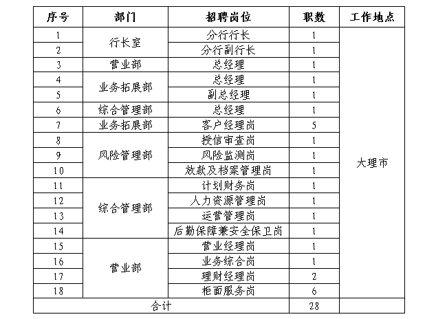 ��Ƹ��λ����