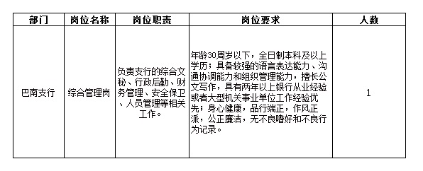 ��Ƹ��λ��Ҫ��