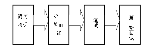 ��Ƹ����