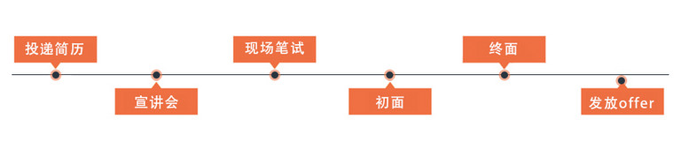 ������Ƹ���̣�