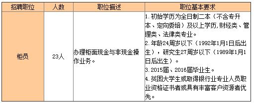 ��Ƹλ���l��