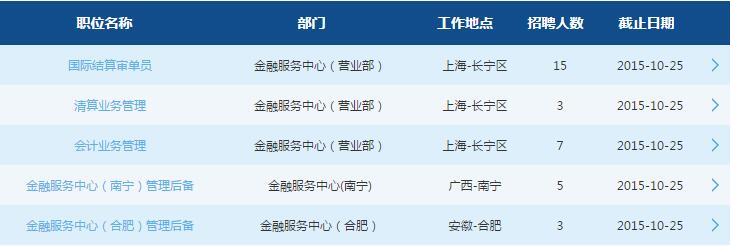 2016��ͨ�y�н��ڷ�������У�@��Ƹ33��