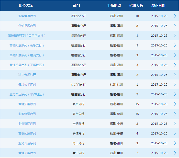 2016��ͨ�y�и�������У�@��Ƹ100��