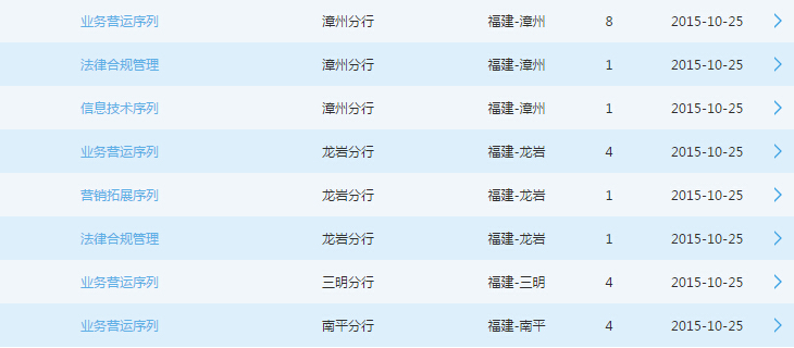 2016��ͨ�y�и�������У�@��Ƹ100��