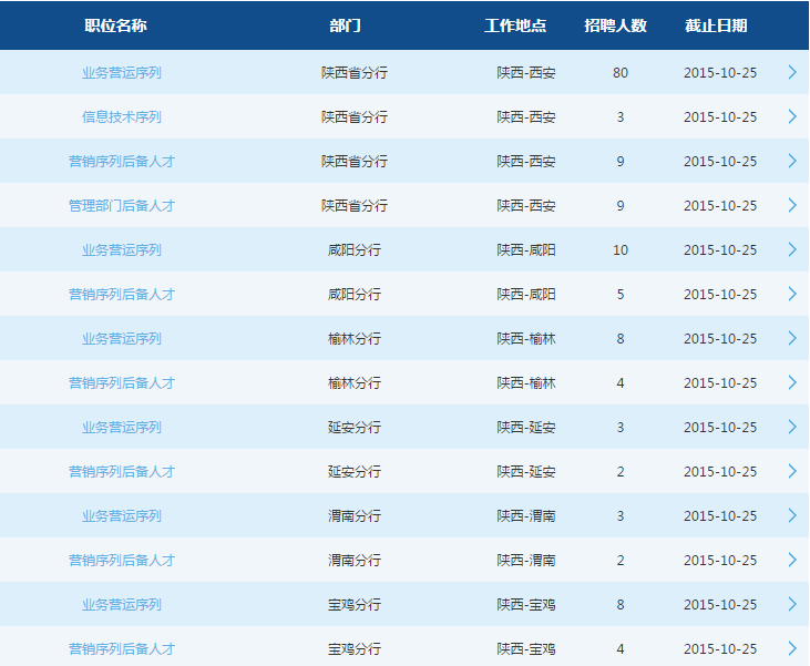 2016��ͨ�y���������У�@��Ƹ150��