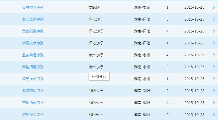 2016��ͨ�y�к��Ϸ���У�@��Ƹ131��