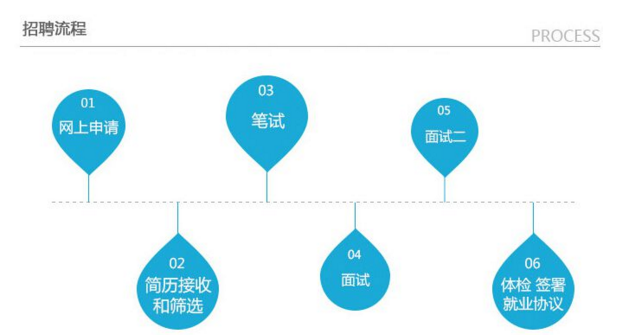 ���Ϸ�����Ƹλ2