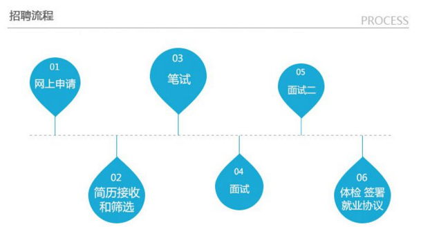 �Ĵ�������Ƹλ2