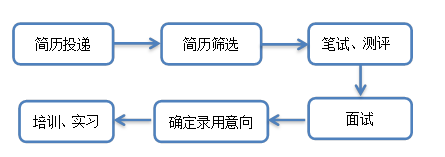 ��Ƹ����