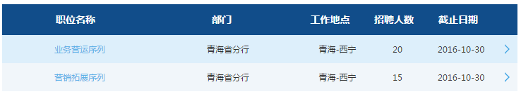 2017�꽻ͨ�y���ຣʡ����У�@��Ƹ