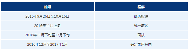 ��Ƹ����