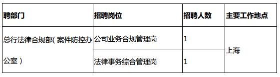 ��Ƹ��λ�б�