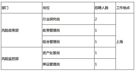 ��Ƹ��λ�б�