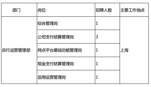 ��Ƹ��λ�б�