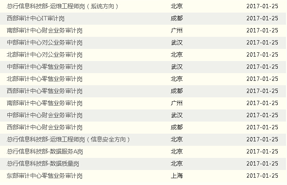 2017���Ї�����y�п�����Ƹ��Ϣ�R��