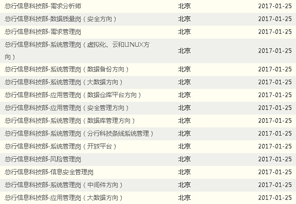 2017���Ї�����y�п�����Ƹ��Ϣ�R��