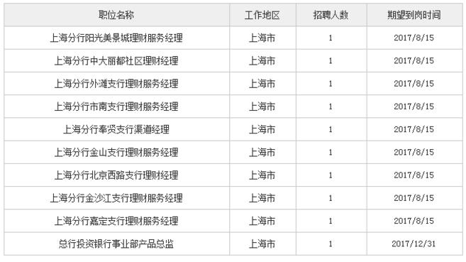 2017ƽ���y���Ϻ��������(hu��)��Ƹ10�˹���