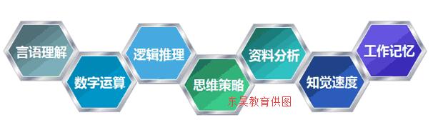 �I�����yԇ��Employability Profile Inventory�����QEPI����B