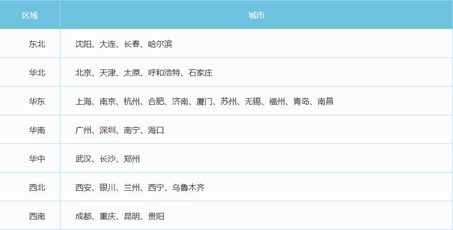 ���п�ԇ�г�