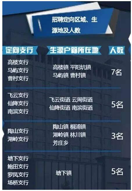 2017�㽭�������r���y����Ƹ20�˹���