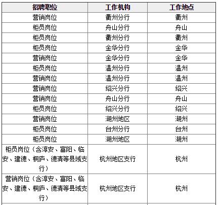 ��Ƹ����