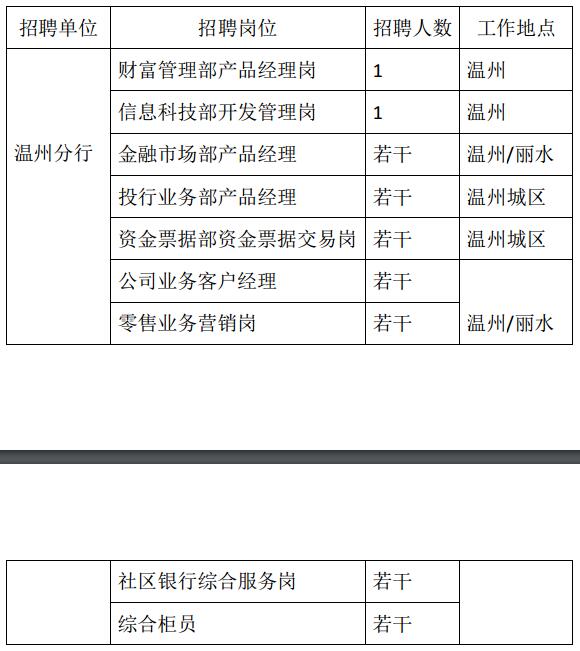 ��Ƹ��λ�б�