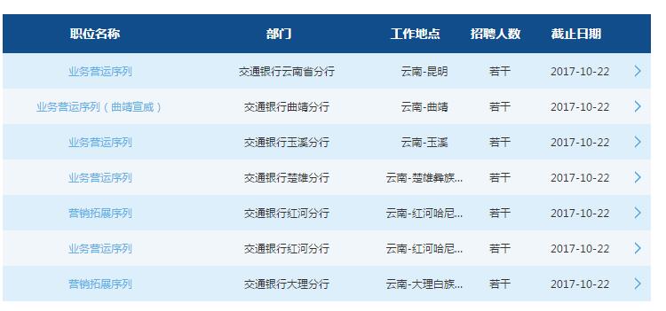 2018�꽻ͨ�y������ʡ����У�@��Ƹ����