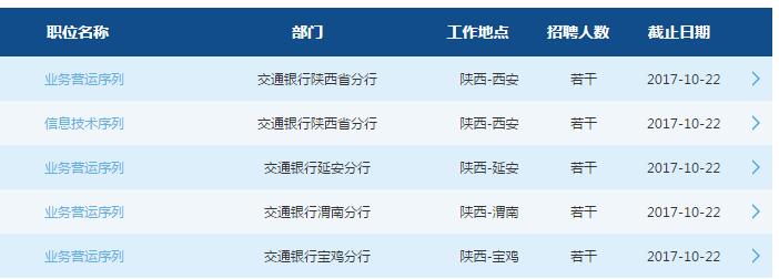 2018�꽻ͨ�y�����ʡ����У�@��Ƹ����