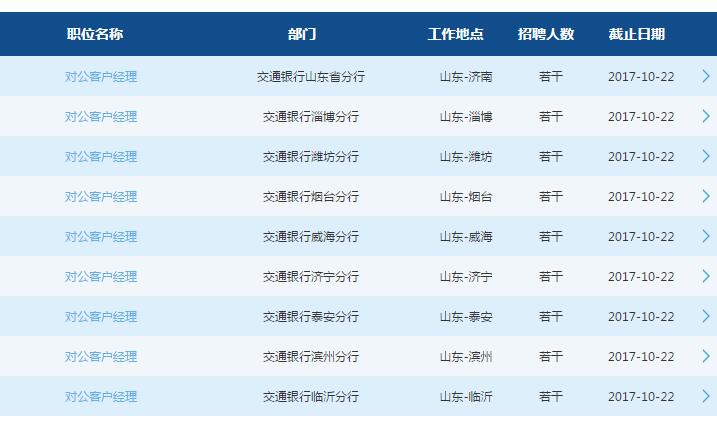 [ɽ�|]2018�꽻ͨ�y��ɽ�|ʡ����У�@��Ƹ����