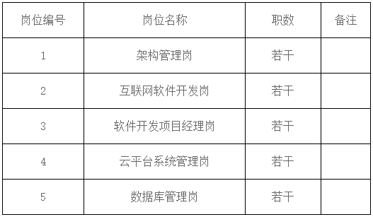 紫金農(nóng)商行