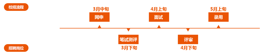 ƽ������