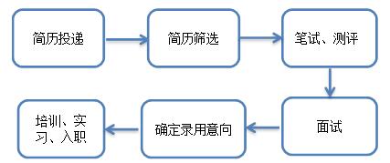 ��Ƹ����