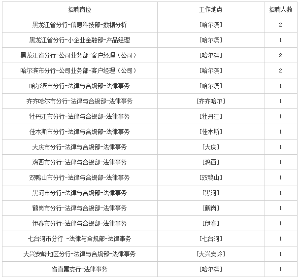 ����������λ��Ϣ