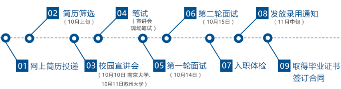 ��Ƹ����