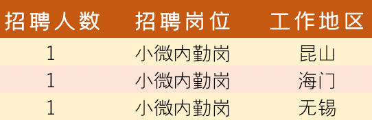 ��������λ����