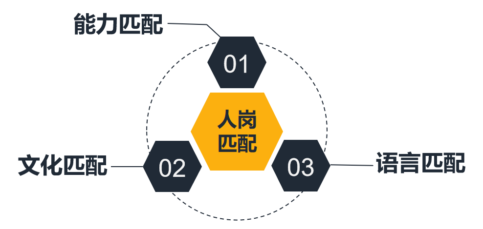 �r(n��ng)�I(y��)�y����ԇ