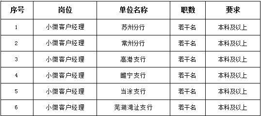 ��Ƹλ��Ҫ��