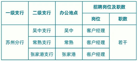 ��Ƹ��λ����