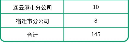 ��Ƹ����