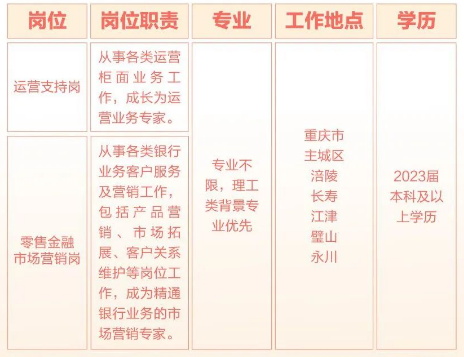 ��Ƹ��λ��