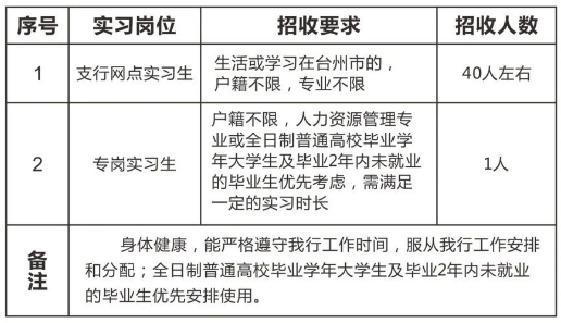 ������λ