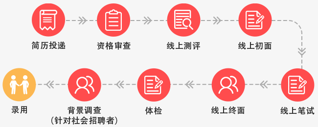 ��Ƹ����: