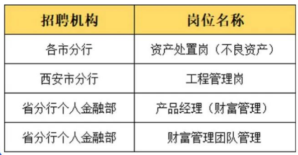 ��Ƹ��λ��