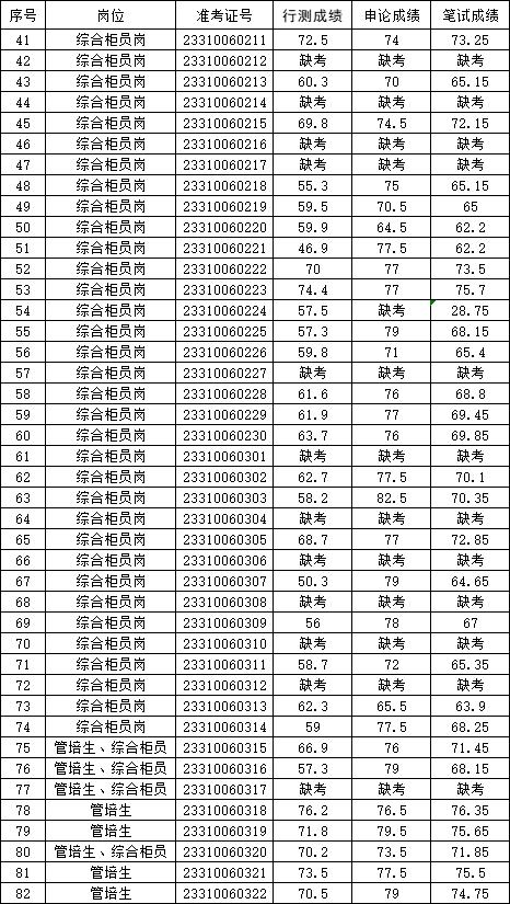 �Pԇ�ɿ�(j��)2