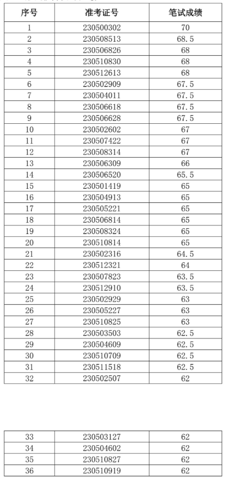 �����r���̘I�y��2023�������Ƹ��ԇ����