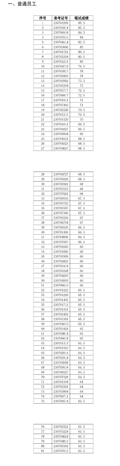 ����r(n��ng)���̘I(y��)�y��2023�����(hu��)��Ƹ��ԇ����